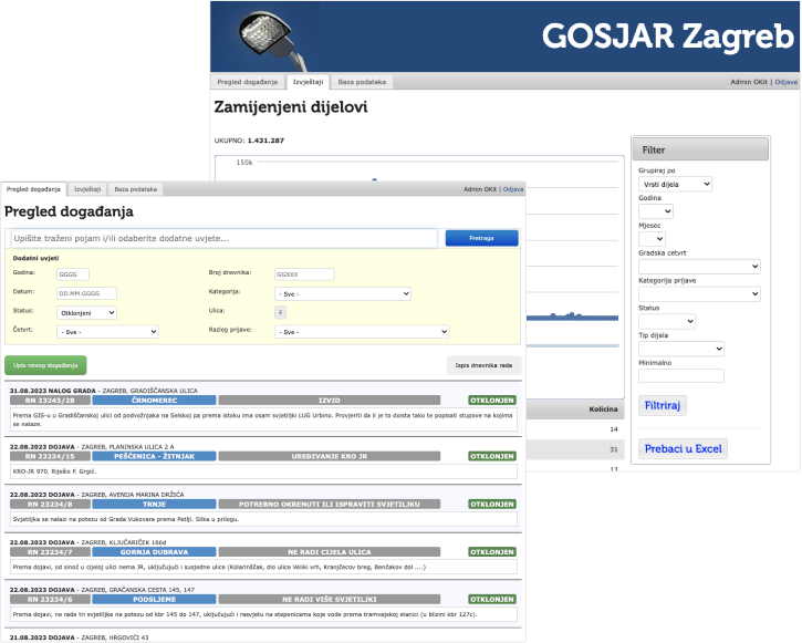Civic · Build from scratch / GOSJAR