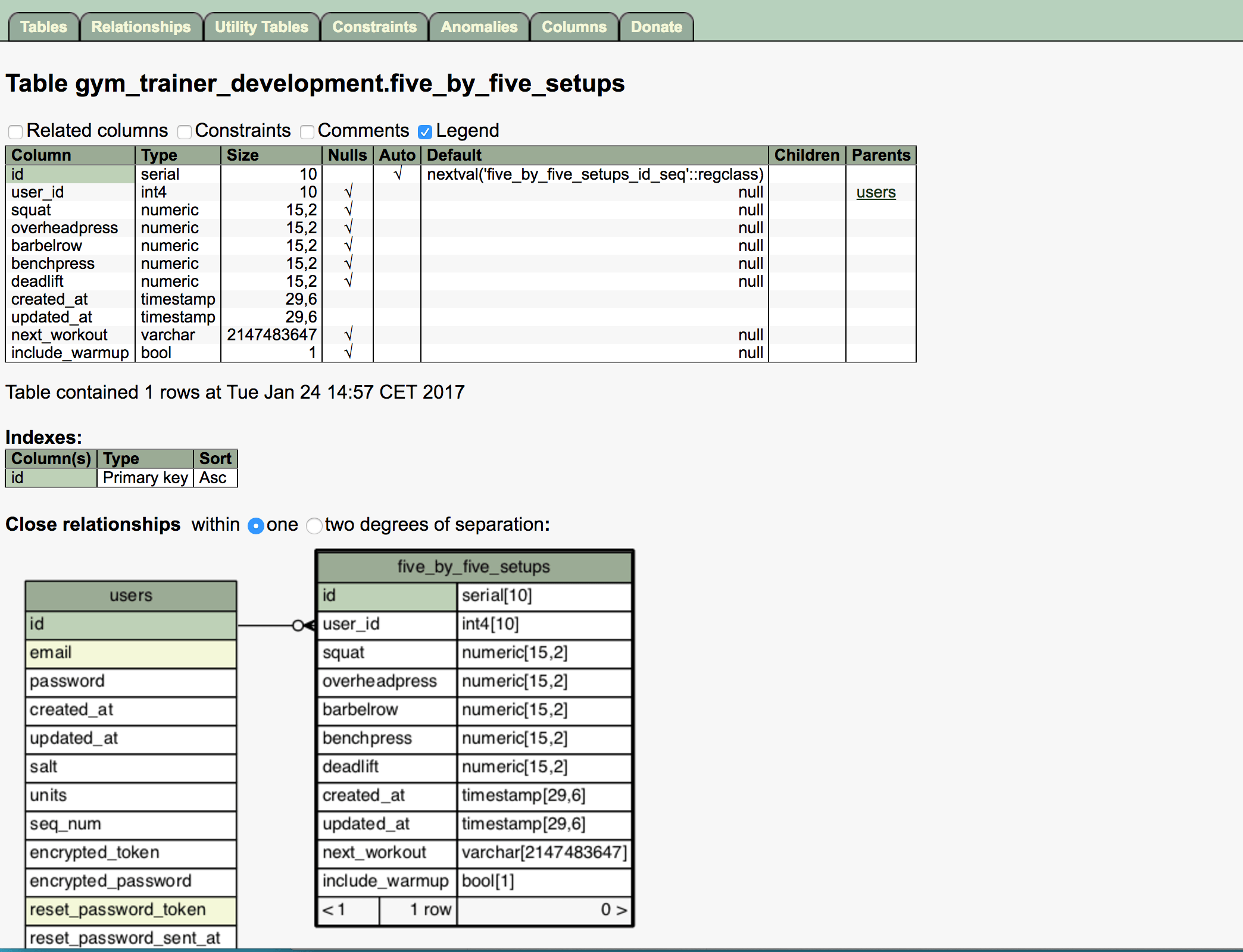 Screenshot of database tables